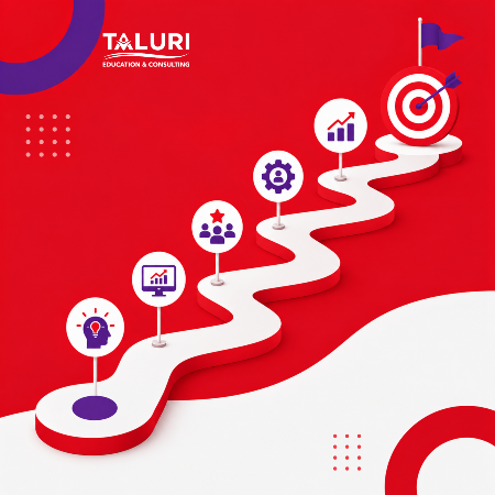 Về Taluri - Lộ trình phát triển năng lực HR hiện đại