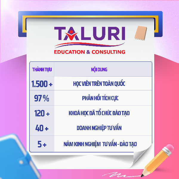 Taluri company - Tư vấn và Đào tạo HR